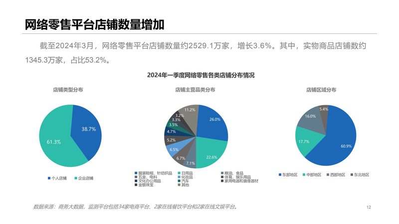 网店美工怎么选