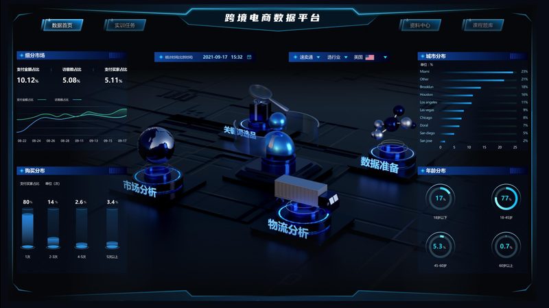 选品误区：从“跟风”到“精准